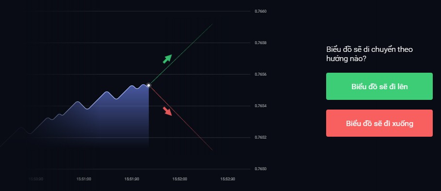 Binomo là gì? Binomo có lừa đảo không?