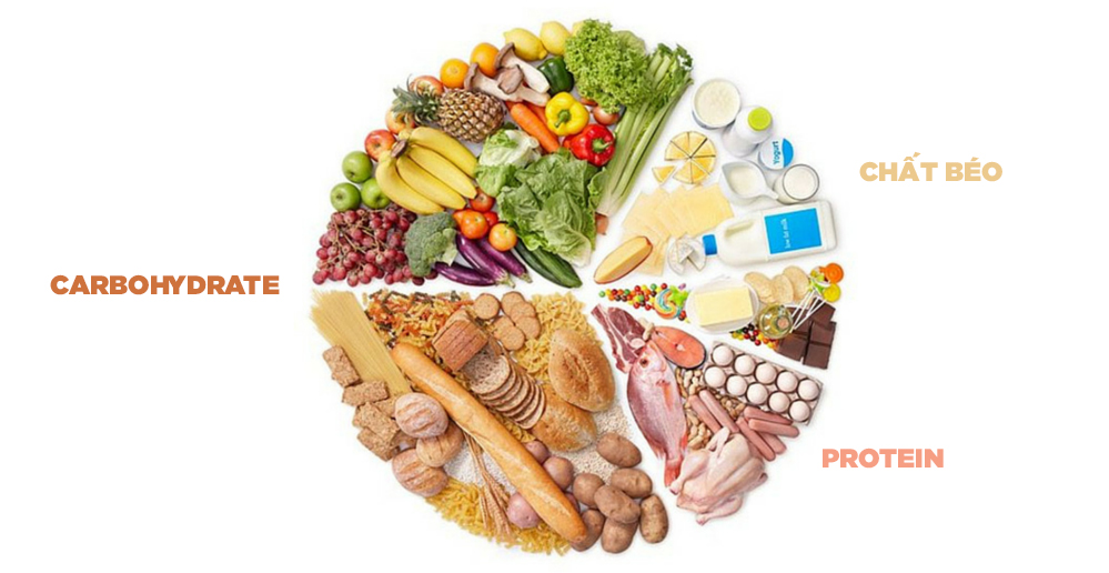 Carb là gì? Những ý nghĩa của Carb