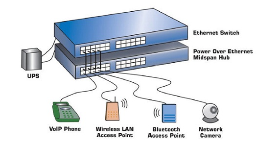 Ethernet là gì? Những ý nghĩa của Ethernet
