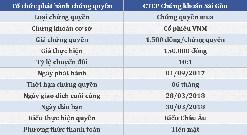 Chứng quyền là gì? Những lợi ích và rủi ro khi tham gia?