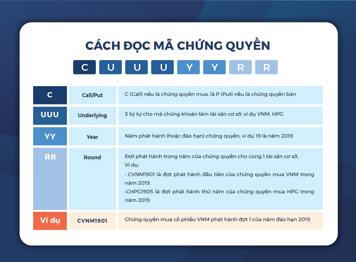 Chứng quyền là gì? Những lợi ích và rủi ro khi tham gia?