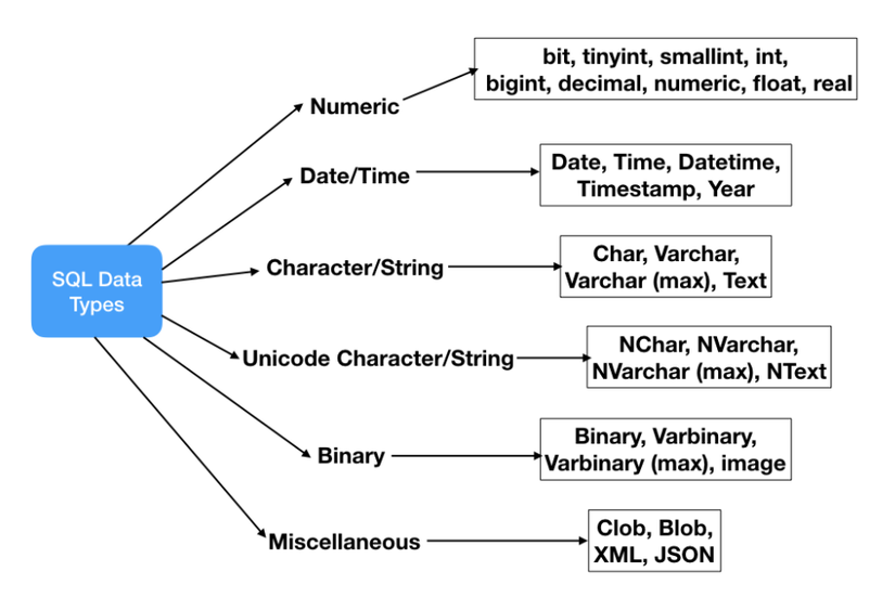 Database là gì? Những ý nghĩa của Database