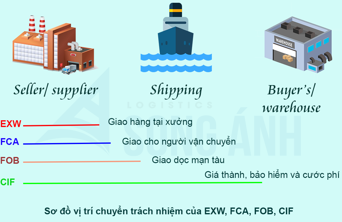 FCA là gì? Những ý nghĩa của FCA