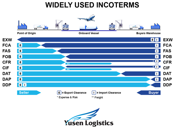 FCA là gì? Những ý nghĩa của FCA
