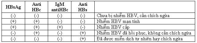 HBsAg là gì? Nên làm gì khi bị nghi nhiễm HBsAg