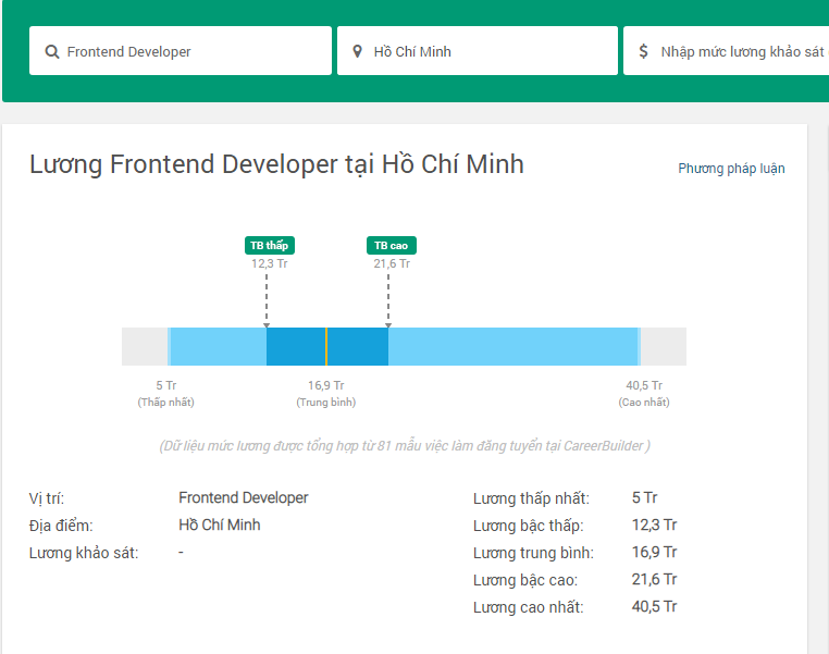 Front End là gì? Những ý nghĩa của Front End