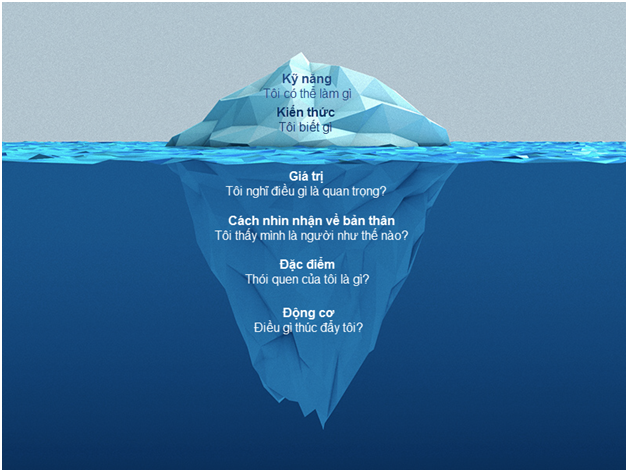 Năng lực là gì và năng lực chung khác năng lực chuyên môn ra sao?