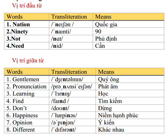 IPA là gì? Những ý nghĩa của IPA