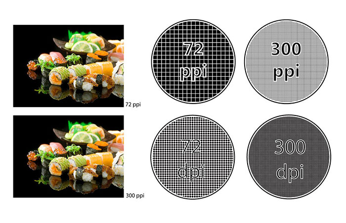 Resolution là gì? Những ý nghĩa của Resolution