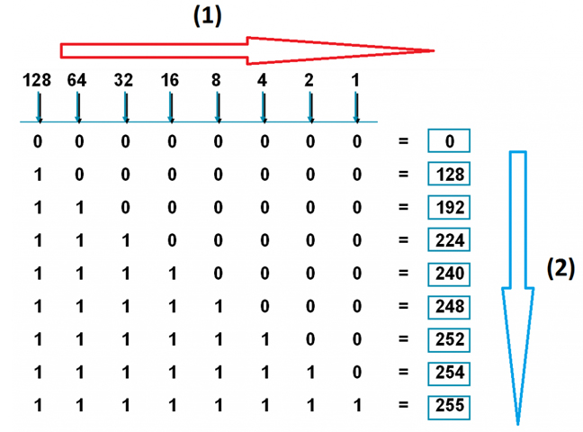 VLAN là gì và phân loại các mạng VLAN thông dụng hiện nay?