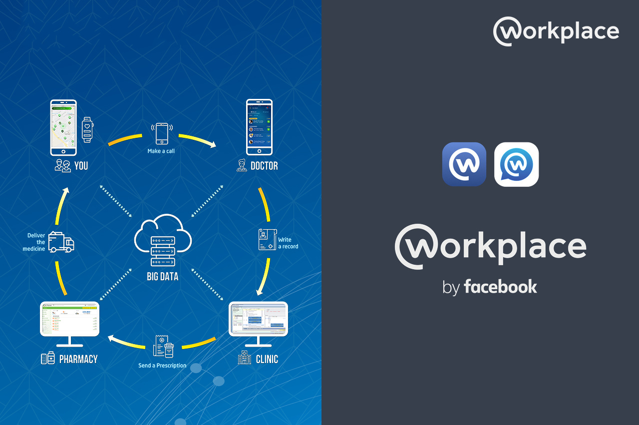Workplace là gì? Tính năng của workplace trên facebook?