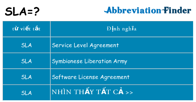 SLA là gì? Những ý nghĩa của SLA