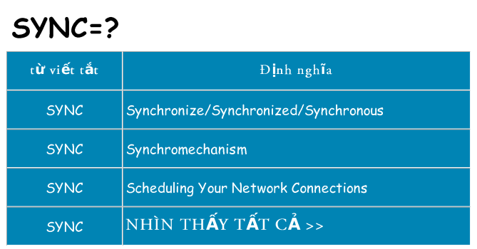 Sync là gì? Sync – Đồng bộ hóa có lợi ích gì cho chúng ta?