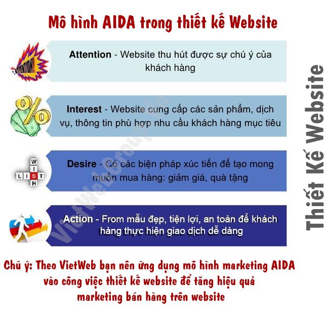Cách tìm kiếm đơn vị thiết kế website uy tín hiệu quả?