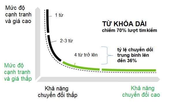 Dịch vụ SEO Website uy tín chất lượng hiệu quả