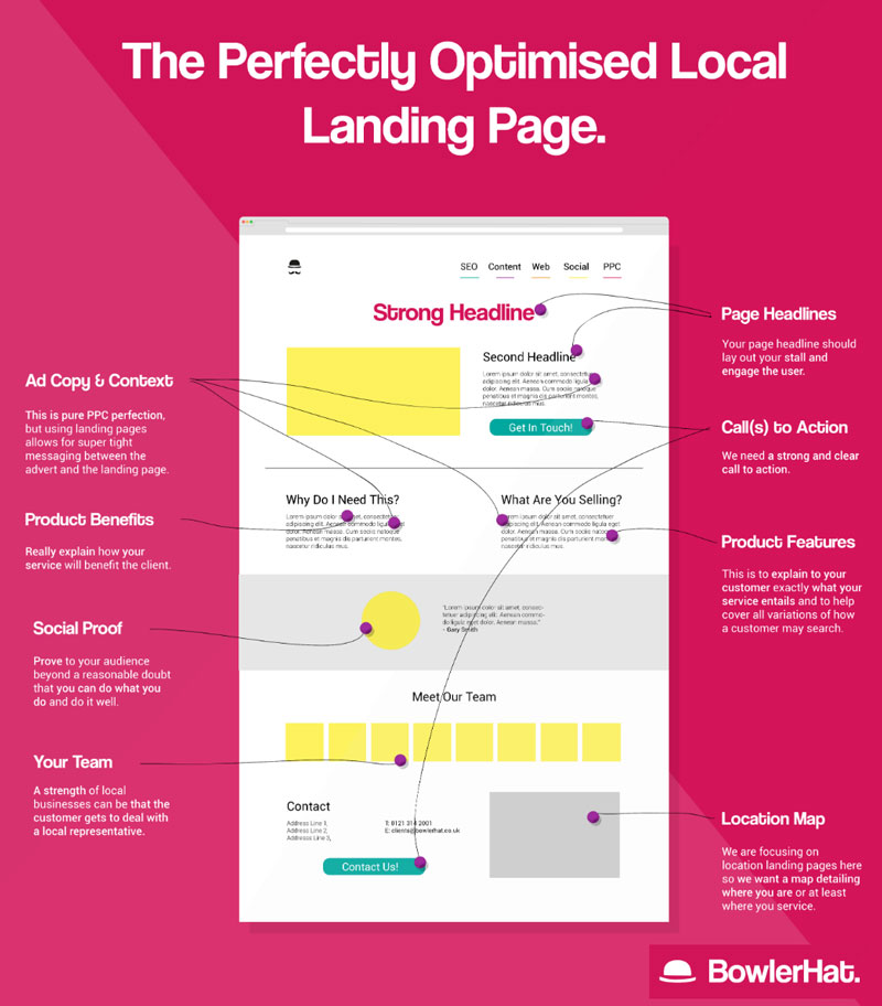 Thiết kế Landing Page vàng bạc trang sức