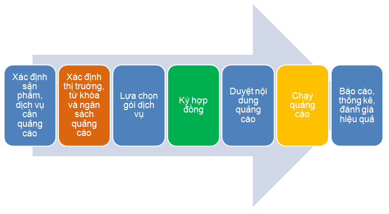 Quảng cáo Banner thú cưng - VietAdsGroup.Vn