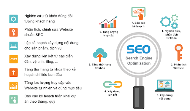 SEO Website asp.net lên trang nhất Google