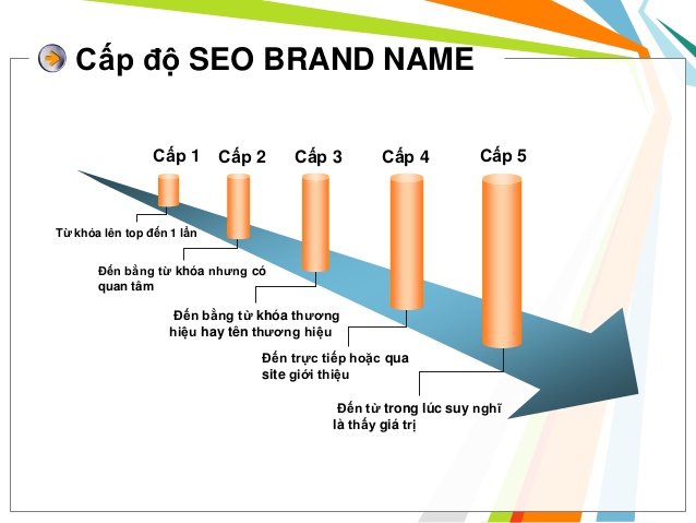 SEO Website asp.net lên trang nhất Google