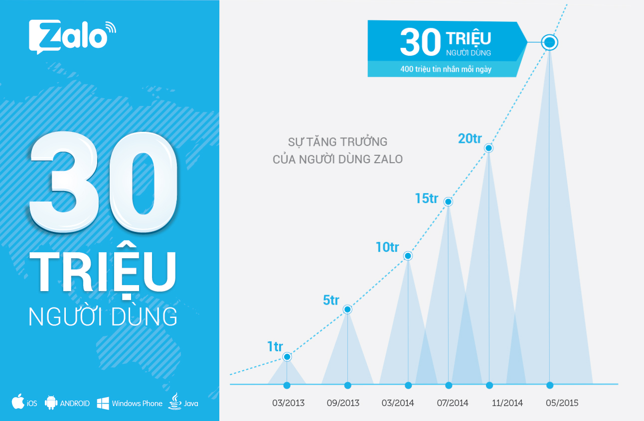 Quảng cáo Zalo lĩnh vực cầu đường - VietAdsGroup.Vn